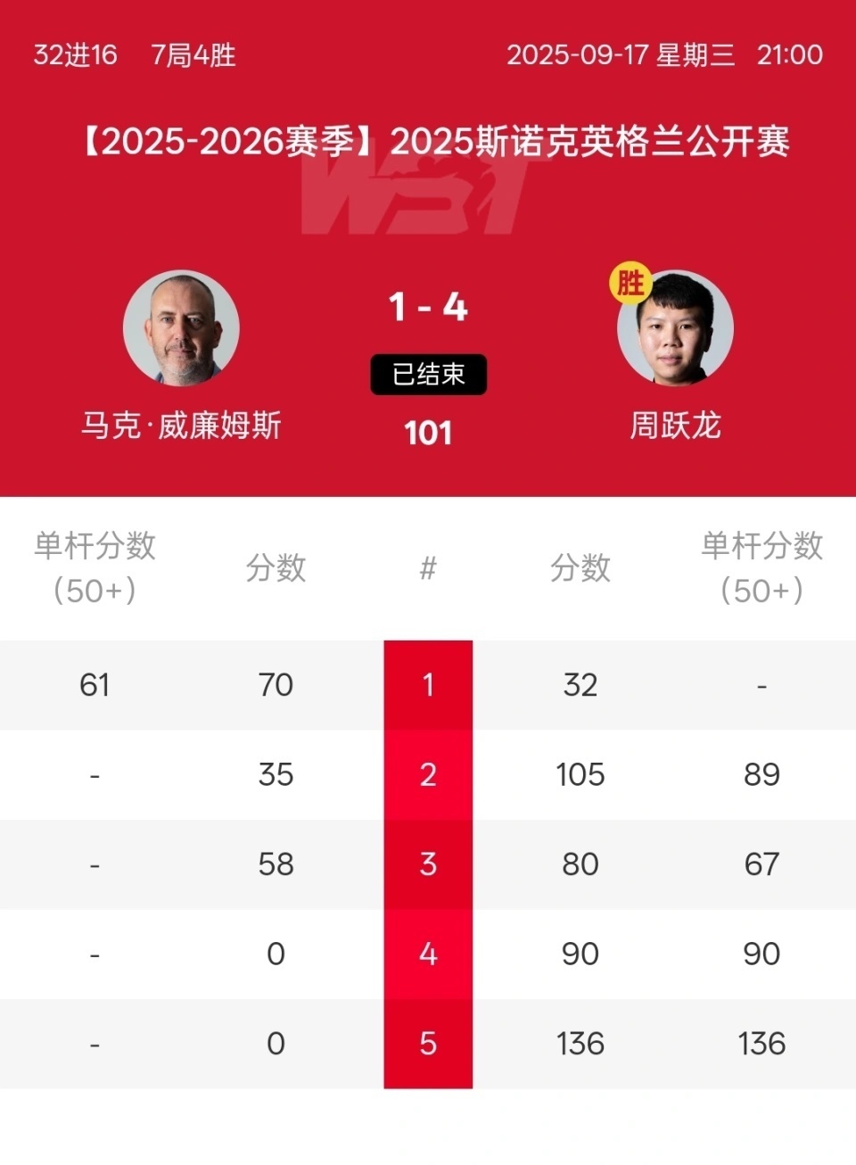 赛静待塞大, lU, 种子的周跃