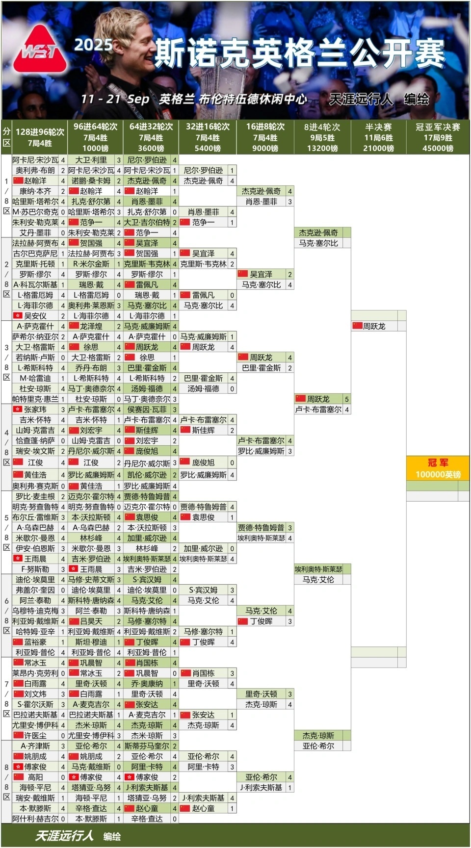 这次周跃龙, uyrJe, 肠子都悔青
