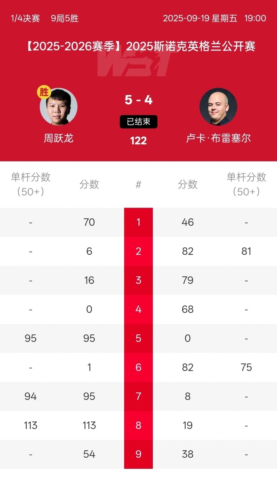 率先杀进英